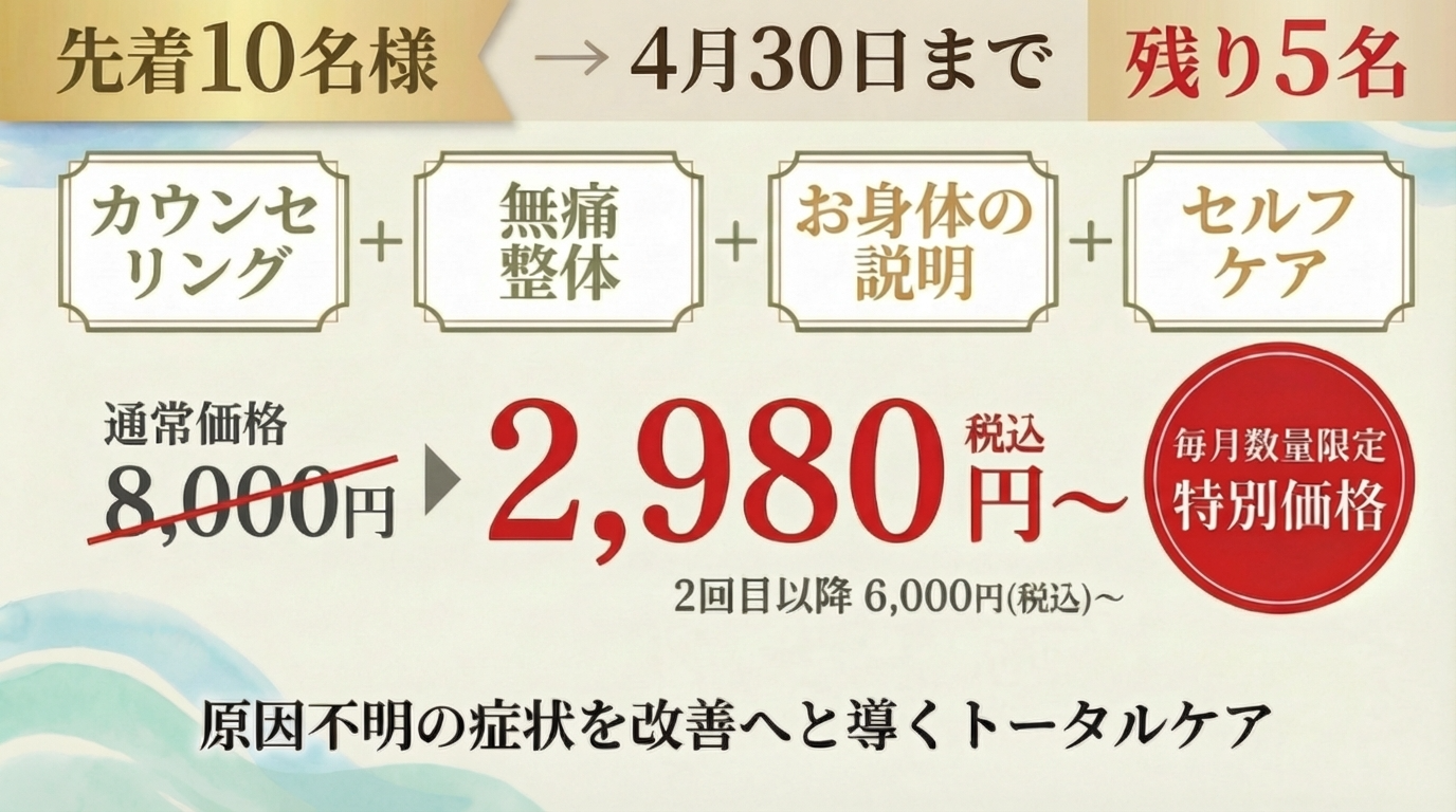 初回限定キャンペーンのご案内。先着10名様。カウンセリング・無痛整体・お身体の説明・セルフケア付き。通常価格8,000円が税込2,980円、2回目以降6,000円。